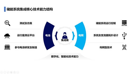 數(shù)字化儲(chǔ)能系統(tǒng)集成商的三條戰(zhàn)線 電池、電網(wǎng)與數(shù)字能源的深度融合