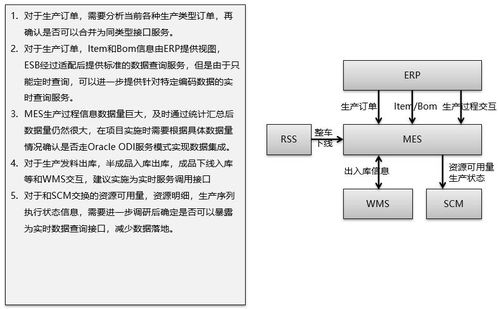 智能制造體系下ERP、PLM、MES核心系統(tǒng)集成分析