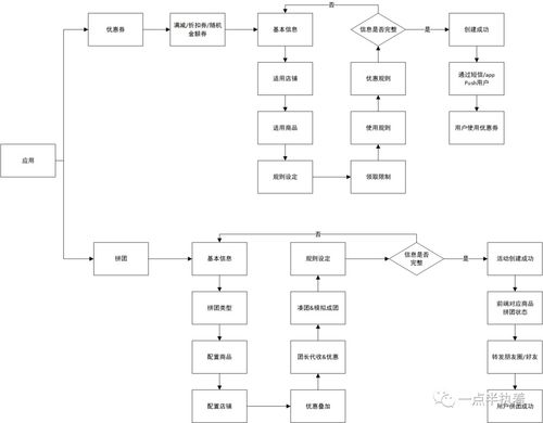 全場(chǎng)景SaaS服務(wù)商 有贊產(chǎn)品分析及信息系統(tǒng)集成服務(wù)